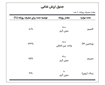 تصویر  قرص کلسی فید دنیا دارو 30 عددی